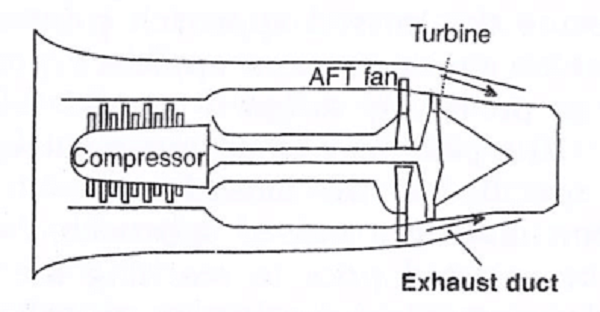  Exhaust duct. 